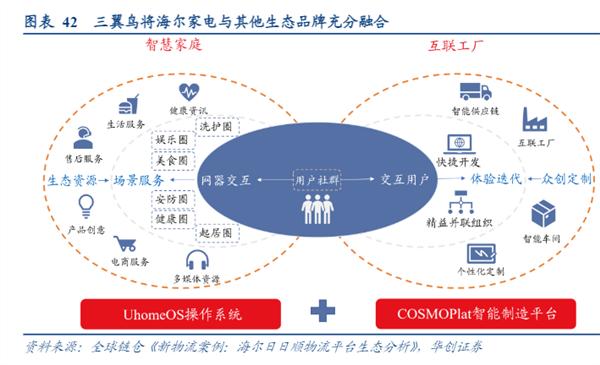 AI赋能，智慧新生 全屋智能能否引领家电行业未来？