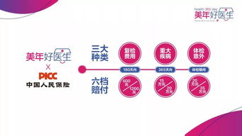 美年好医生，健康赢未来 构筑您的全方位健康保障体系